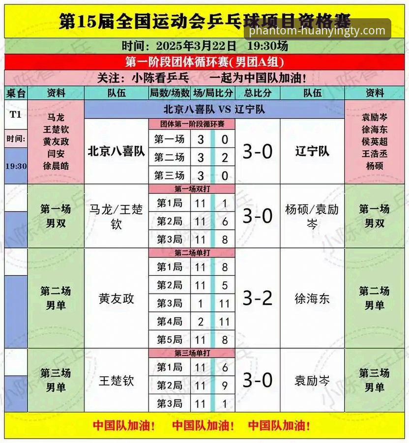 如何在幻影体育平台观看中国男乒世锦赛小组赛全胜？关键战术与实战解析